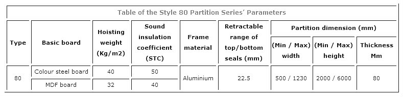 Type 80 Series Sliding Folding Partition
