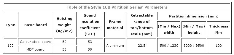Type 100 Series Sliding Folding Partition